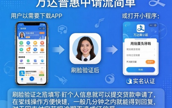 万达普惠申请流程简单吗，陈列5个支付宝花呗逾期万元快速贷款平台