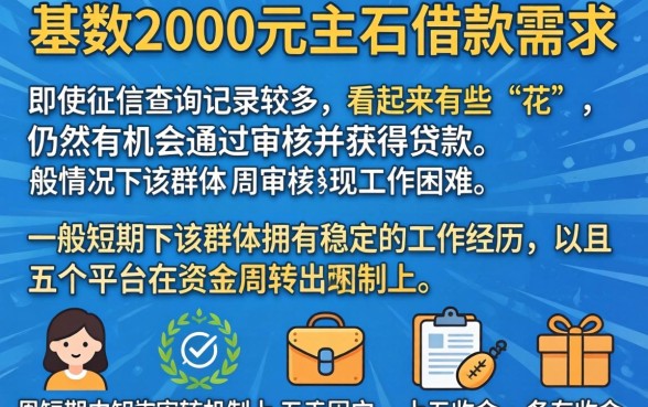 20公积金借款网贷口子，倾情分享5个征信花了可以借钱的网贷平台
