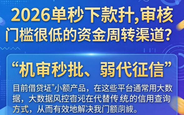 2026秒下款的口子有哪些，归集5个不看征信的借钱口子