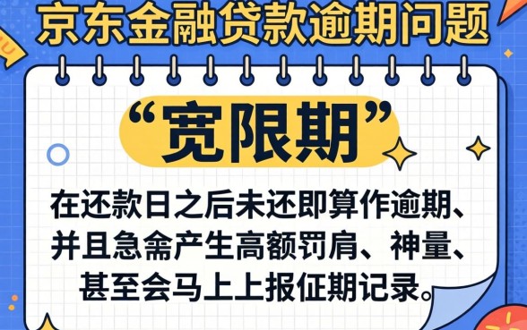 京东金融贷款可以逾期几天，甄选5个黑户0门槛贷款口子