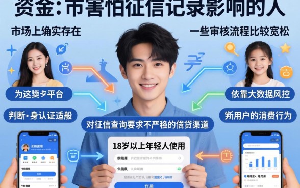 不上征信的借贷软件有哪些好,胪列五个网贷容易下款18岁的口子