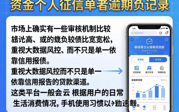 哪个平台不看征信逾期记录，整合5个无视负债快速下款长期网贷的平台