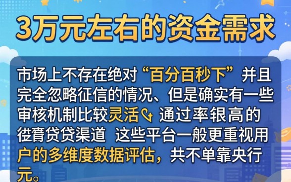 3万左右借款口子,陈列5个无视征信黑白100%秒下网贷口子