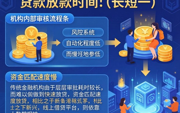 企业贷款放款时间为何会有差异，诚意推荐5个高炮无视逾期能下的app