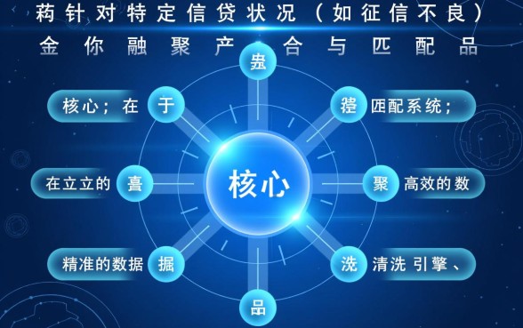 征信不好能借网贷吗,征信黑了网贷平台还有几个? 征信黑了网贷平台还有几个