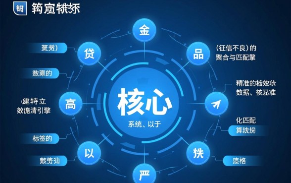 征信不好能借网贷吗,征信黑了网贷平台还有几个? 征信黑了网贷平台还有几个