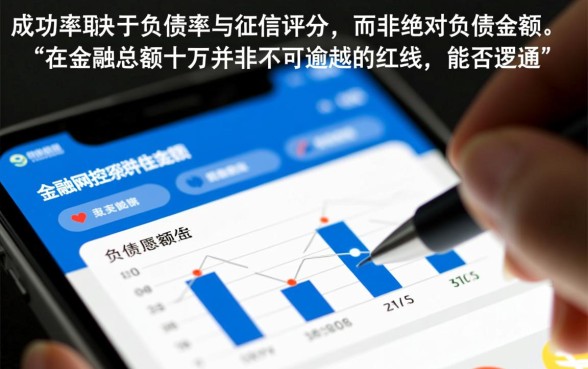 信用卡网贷平台有十万还能申请信用贷款吗,负债高怎么贷? 信用卡网贷平台有十万还能申请信用贷款吗