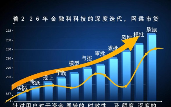 快速下款和额度高的网贷平台有哪些推荐