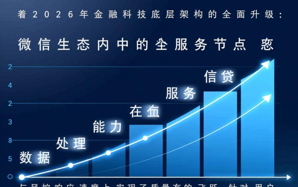 2026微信借款1个月秒下款口子有哪些