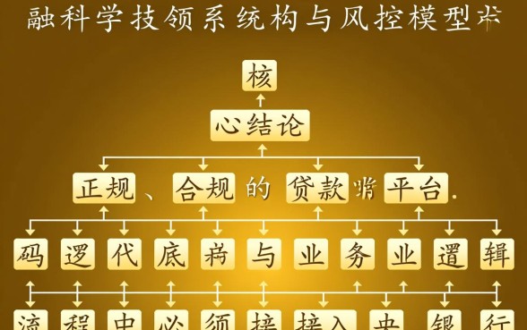 有没有不查征信也能顺利贷款的平台