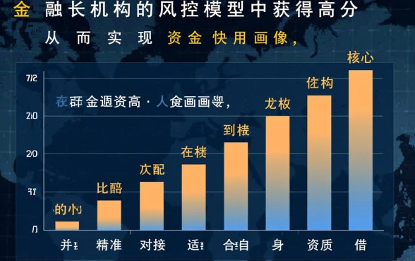 如何才能轻松获得好下款的网络贷款