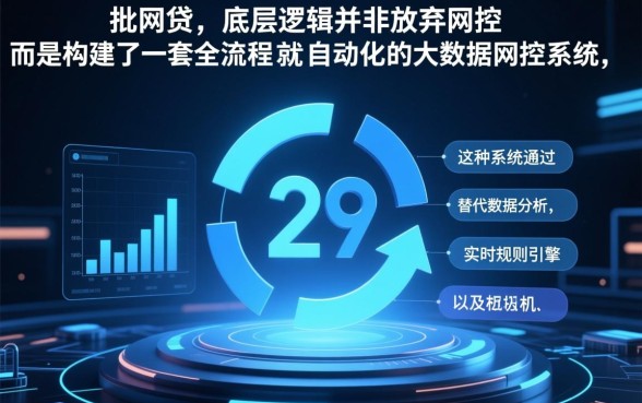 为何秒批网贷不查征信却能迅速放款