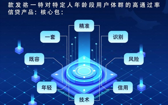 21周岁审核最容易过的贷款app有哪些,哪个通过率高? 21周岁审核最容易过的贷款app有哪些