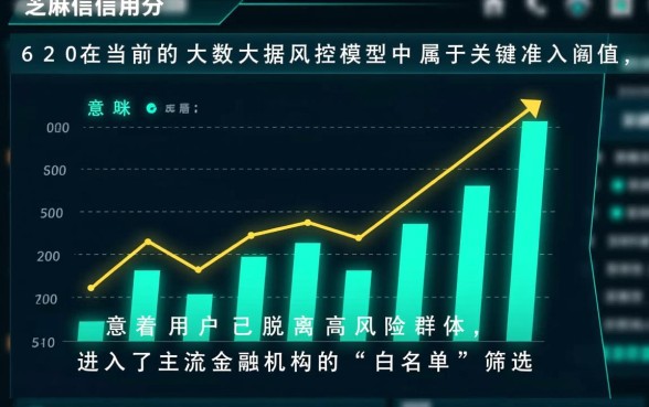 芝麻信用620可以去哪里借钱呢
