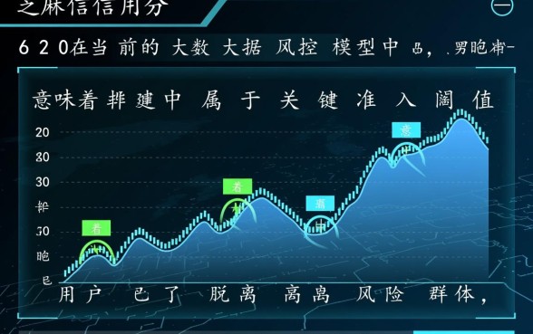 芝麻信用620可以去哪里借钱呢