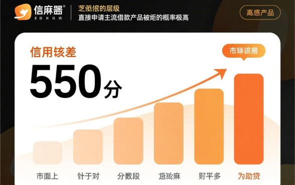 芝麻信用550借款平台怎么样