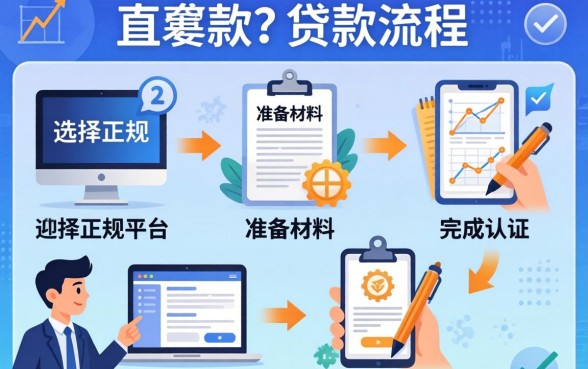 直接下款的贷款流程是怎样的,贷款需要什么条件 直接下款的贷款流程是怎样的