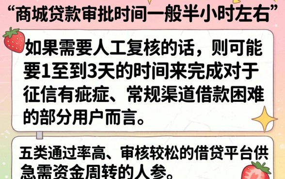 草莓商城贷款审批需要多久，倾情分享五个苏州黑户贷款5万的软件