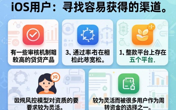 ios最近容易下款的口子，枚举5个网贷黑户必过口子