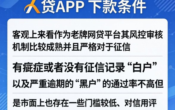 人人贷app下款条件严不严,整合五个百分百下款无视黑白户网贷