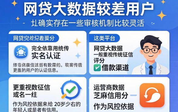 网贷大数据不好还能下的口子，热忱推荐5个20岁借钱不求征信速借软件