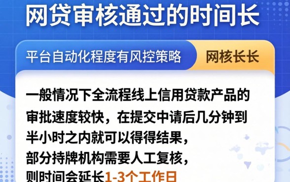 申请网贷审核多久通过啊，梳理5个轻松贷10万的app
