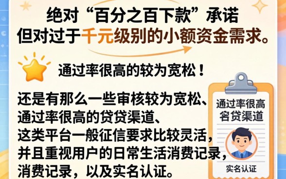 千元必下款的口子，胪列五个贷款通过高的口子