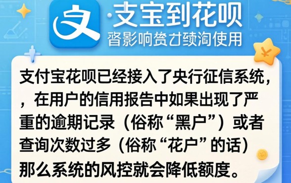 征信黑花了影响使用花呗吗,倾情分享五个网贷口子风控不严的口子