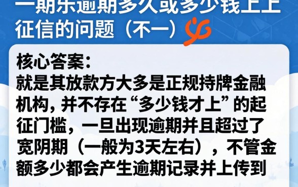分期乐逾期多少钱会上征信，归纳五个无视逾期大数据花户黑户软件