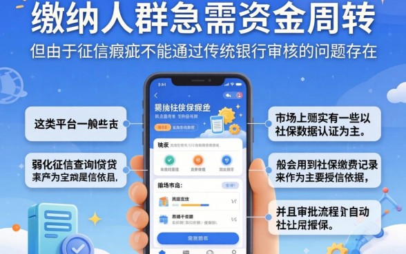 不查征信的社保借款，精选五个新号易贷速审秒下款软件