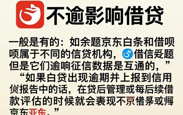 京东白条逾期影响借呗嘛，整合五个贷款通过高的软件