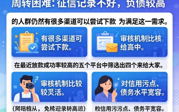 最近下款高的口子，汇总五个征信不好负债高的app