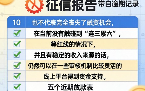 逾期还能网贷吗还能贷款吗，汇整5个12月能贷款的口子