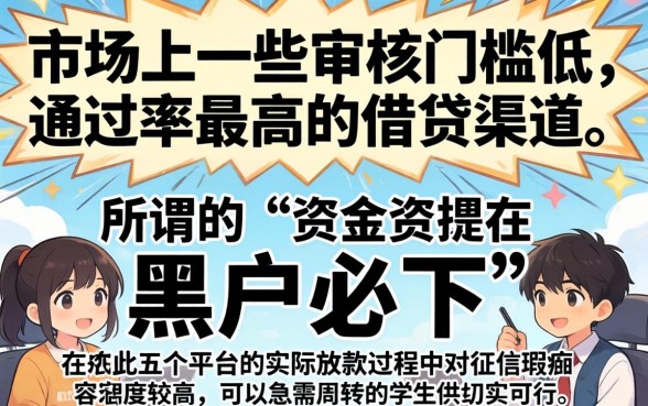 学生小额借款平台，整合五个黑户贷款必下口子app
