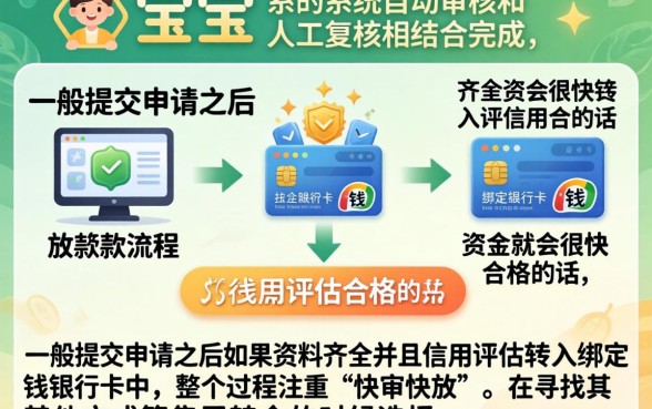 钱宝宝下款流程，梳理五个利息低的网贷软件