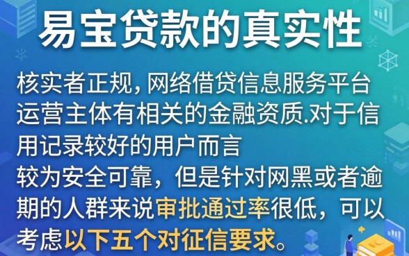 好易宝贷款是真的吗安全吗，梳理五个网黑逾期下款软件