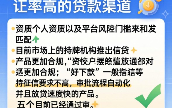 哪个平台贷款口子好下款，规整5个最新秒批小额贷款app