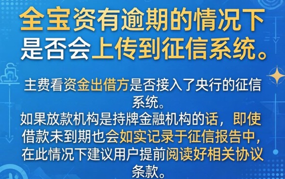 借贷宝不逾期上征信吗，揭秘5个手机身份证秒借现金的app