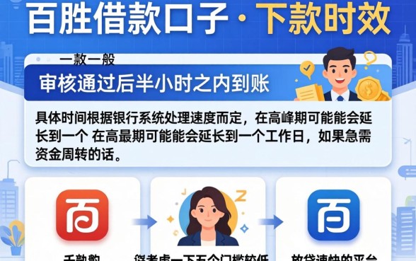百胜借款口子下款要多久，概括5个门槛低易下款平台