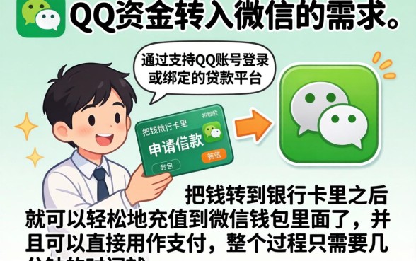 qq里面怎么借钱到微信,归集5个无视黑白必下款的网贷平台