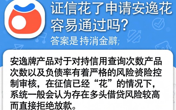 征信花了安逸花好下吗,归集五个征信不好负债高的口子