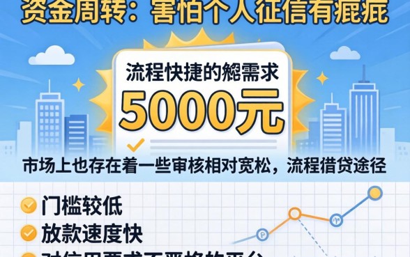 贷款门槛最低的软件有哪些，甄选五个急用钱5000快审快贷无需征信口子