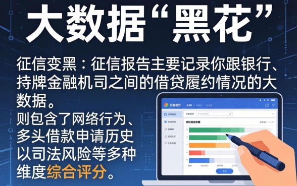 大数据黑花了征信就黑花了吗，详细阐述5个最新能下来钱的口子