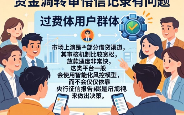 和闪银一样下款的口子，归纳5个不看征信逾期秒下款的贷款