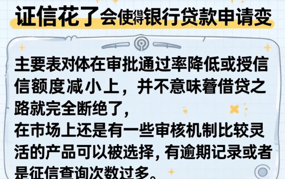 征信花了有影响吗，汇整5个有逾期借款容易通过的口子