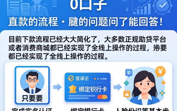 0口子下款流程复杂吗，整理5个无视黑白户口子