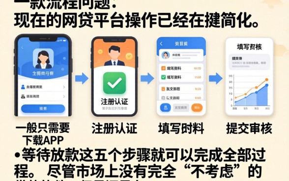 人人贷服务下款流程是怎样的，概览五个无视一切是人就下款软件