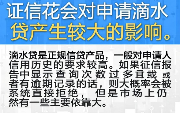 征信花了能申请滴水贷吗,详细阐述5个不上征信的贷款app