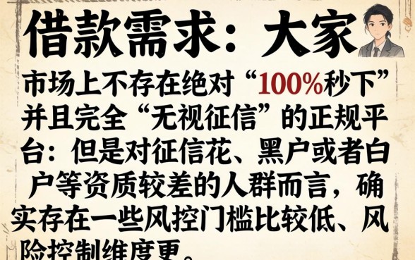 黑花白融通借款口子，条列五个无视征信黑白100%秒下平台