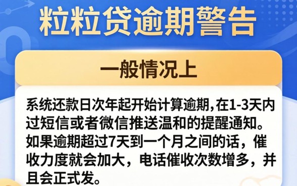 微粒贷逾期多久发逾期警告，归纳5个芝麻分700能秒下的口子